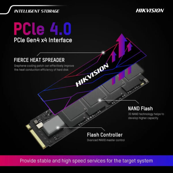 Hikvision Unidad de Estado Sólido SSD PCIe M2.NVME GEN 4×4 G4000 2TB (HS-SSD-G4000 1024G) (7450 MB/s READ/6600 MB/s WRITE)