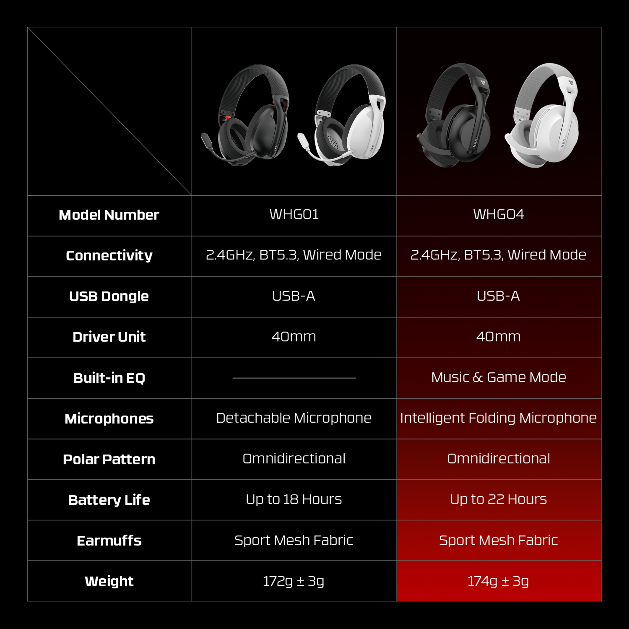 Audífonos Fantech Audífonos Gamer Inalámbricos WHG04 TAMAGO II Black Edition Tri-Mode Bluetooth Lightweight ETCHILE Fantech Audífonos Gamer Inalámbricos WHG04 TAMAGO II Black Edition Tri-Mode Bluetooth Lightweight - Imagen 9
