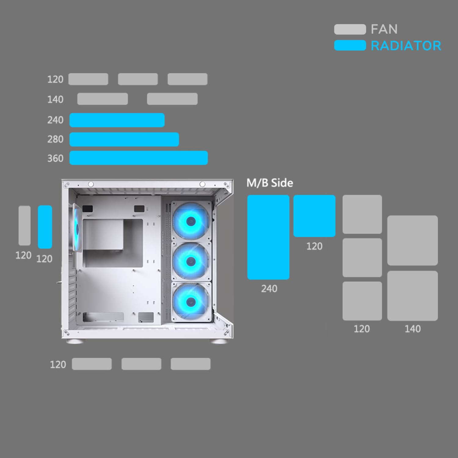 Componentes Cougar Gabinete FV150 RGB White Panorámico Mid Tower Dual Chamber ETCHILE Cougar Gabinete FV150 RGB White Panorámico Mid Tower Dual Chamber - Imagen 9